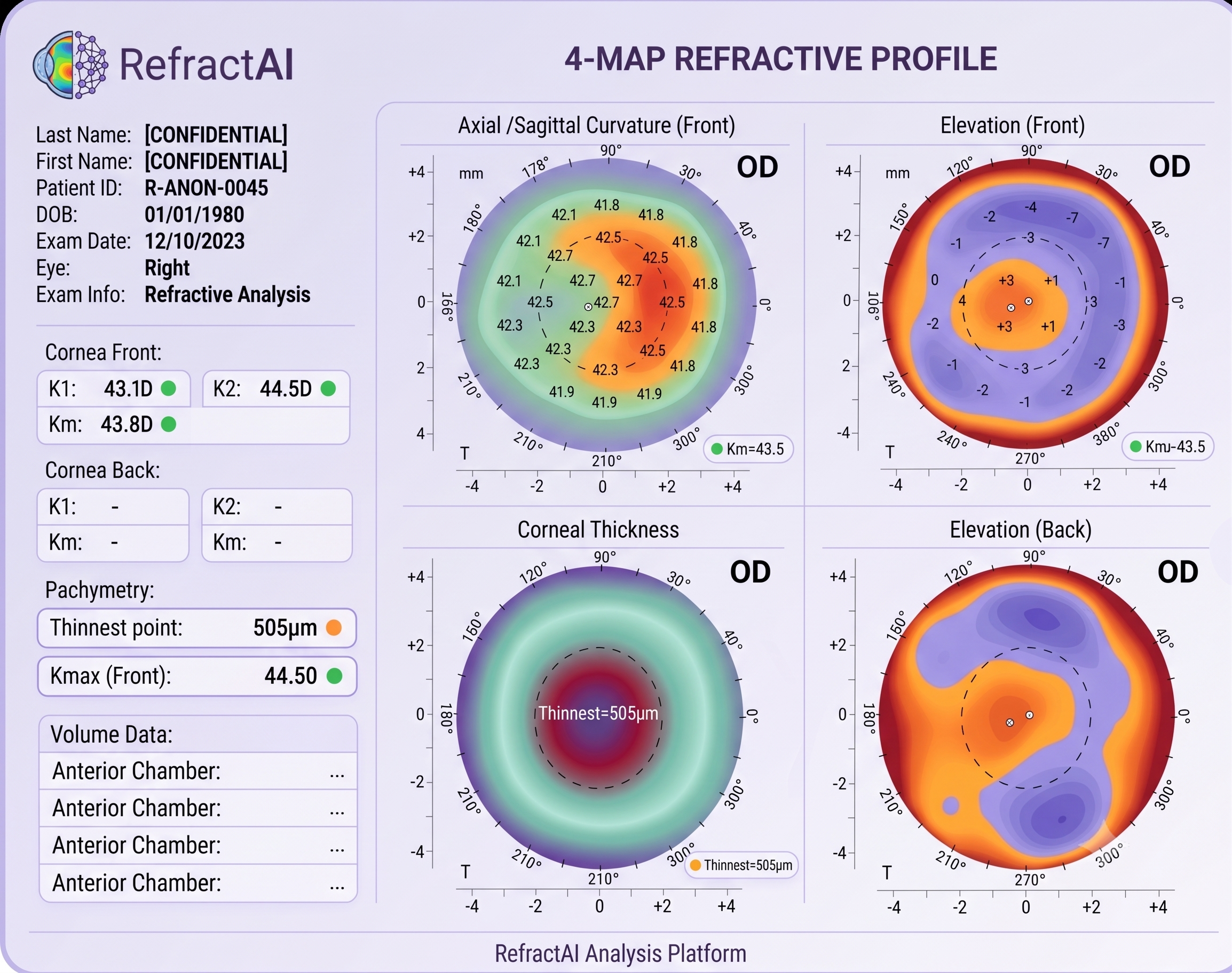 RefractAI Dashboard